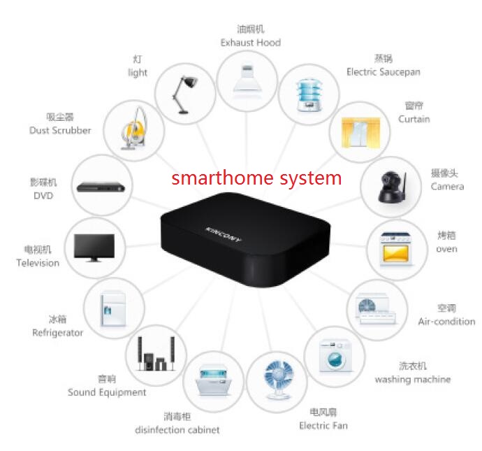 ����������ZIGBEE HUB